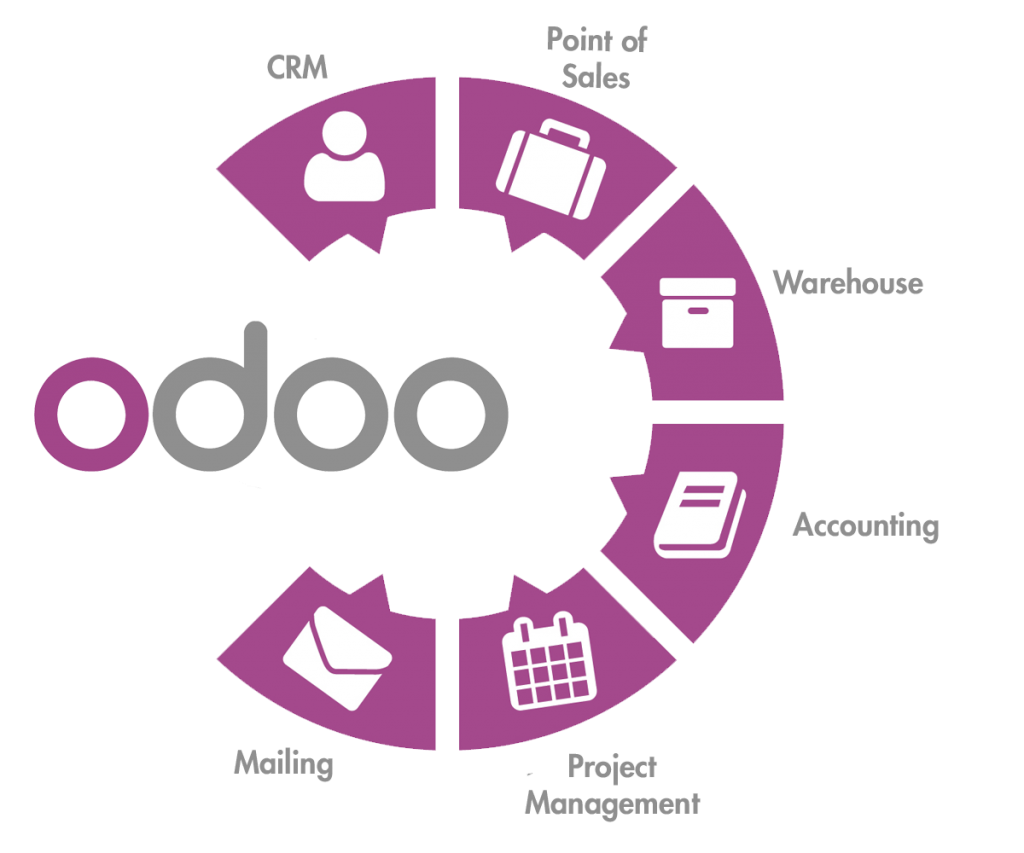 Odoo ERP Solutions